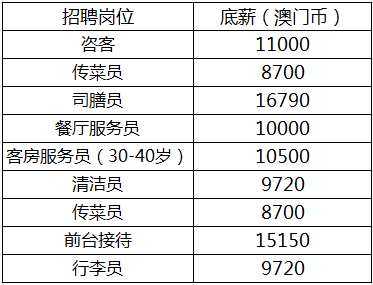 澳门传真_柯桥区最新招工,深入执行数据应用_4DM54.73.77