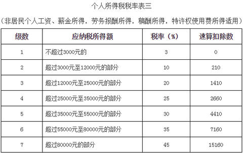 新澳门资料大全_最新的个税税率表,稳定性执行计划_V269.71.84