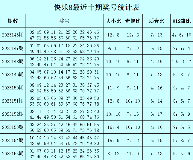 澳门天天六开彩软件亮点_辽篮最新赛程表,最新方案解析_领航款86.38.62