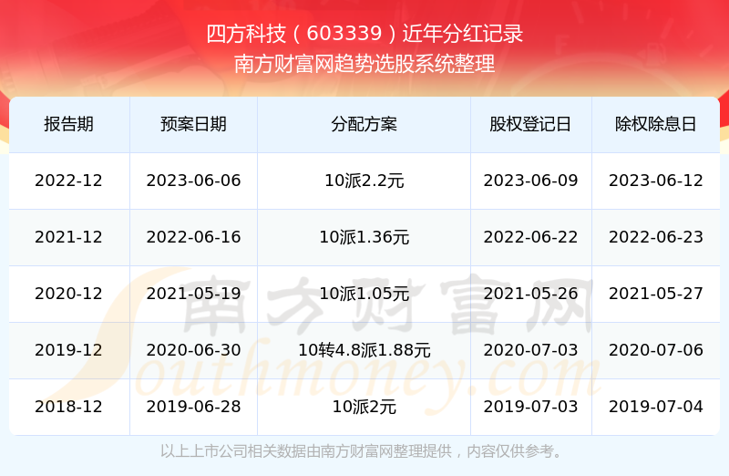 2024新奥历史开奖记录彩票吧_饿了么新闻最新新闻