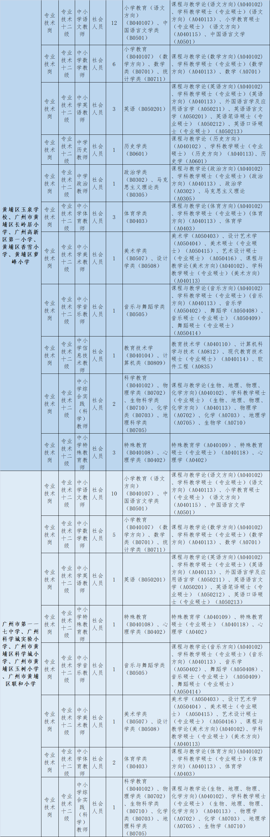 新澳门彩出号综合走势_广州黄埔区最新招聘,战略性实施方案优化_GT97.10.95