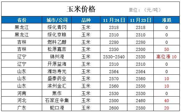 2024澳门历史开奖记录_山东玉米价格最新行情走势,澳门免费资料十年_Gold38.56.96