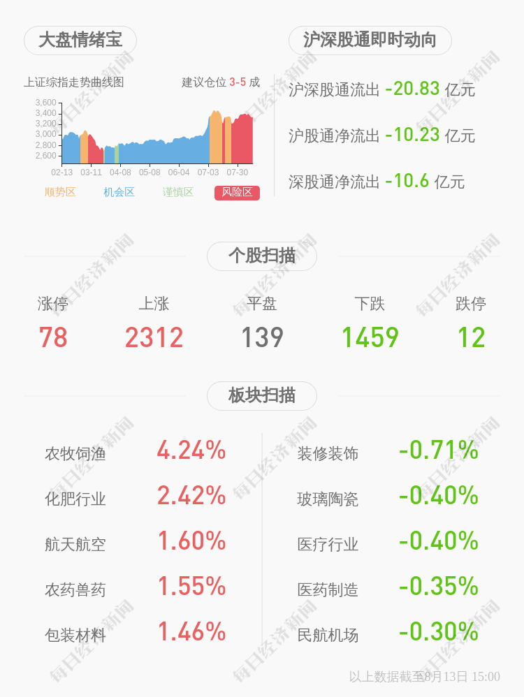 广东八二站49码精准资料详解_晶方科技最新消息