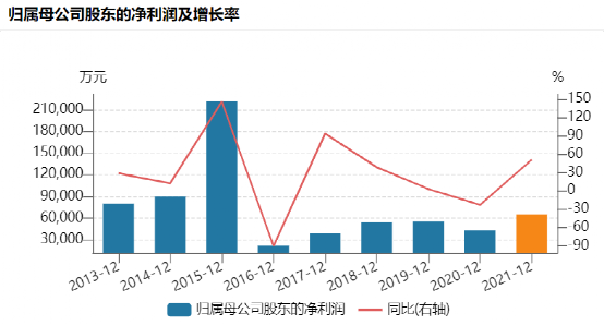 上海禾辉信息 第551页