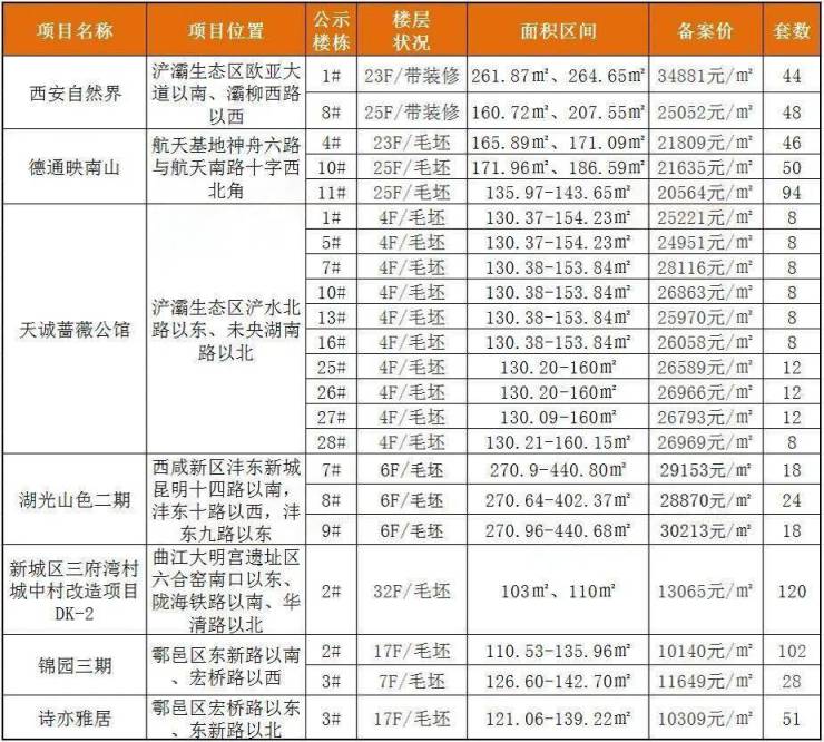 二四六天天好(944CC)玄机资料_蔡家坡最新房价