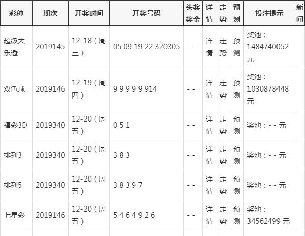 澳门今晚开什么号_广西失信人名单最新