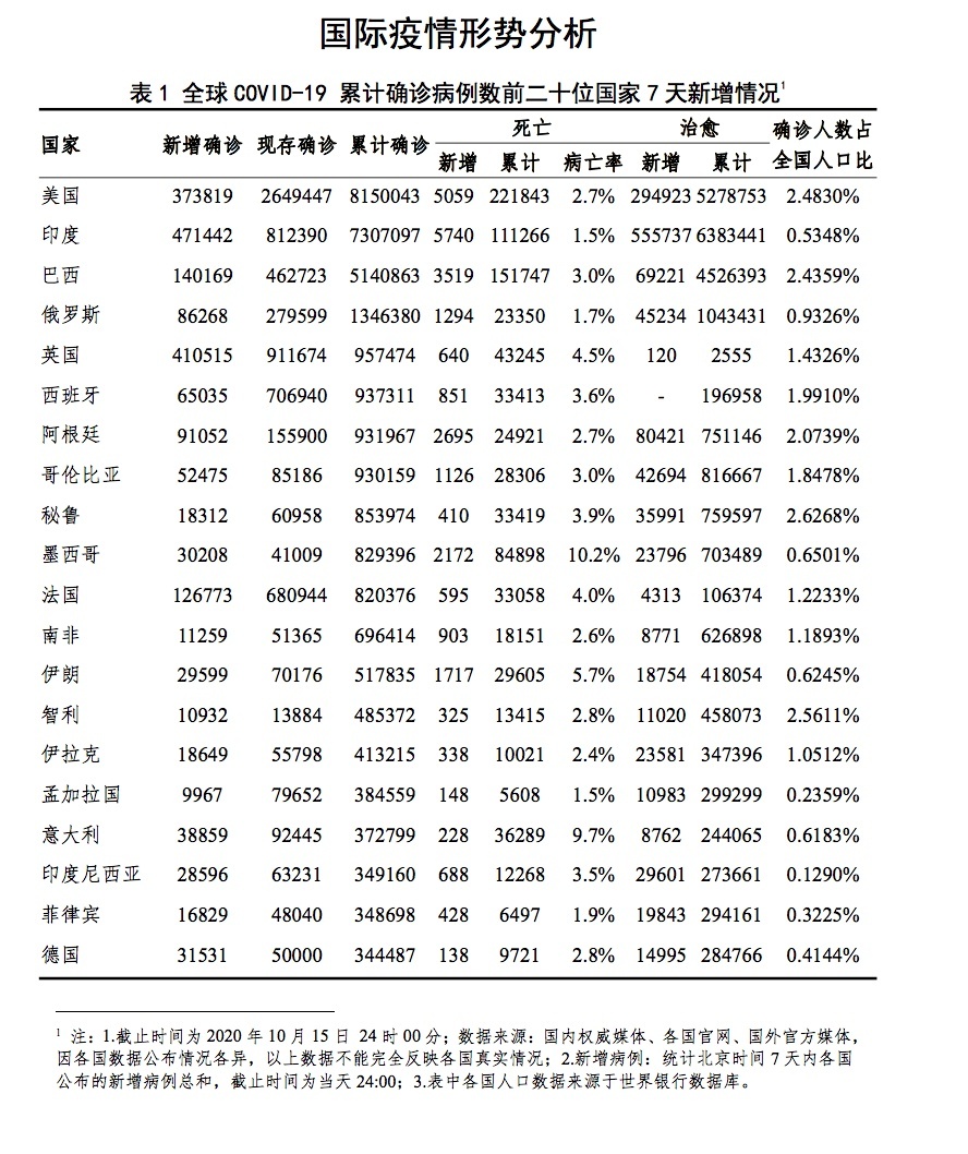 澳门内部2肖二码_国内疫情最新数据消息