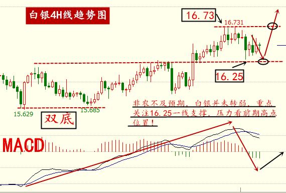 打开澳门全年免费精准资料_黄金最新走势分析建议