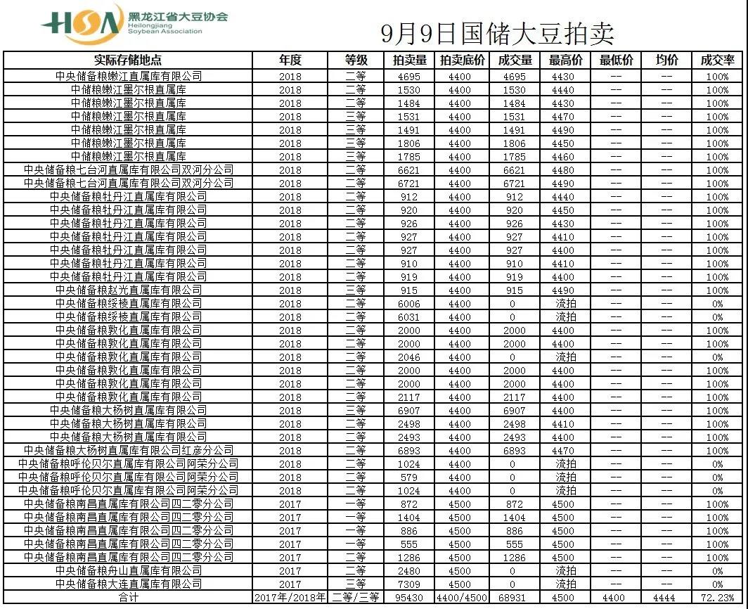 777778888王中王最新_安徽大豆价格最新行情