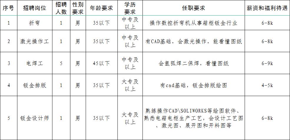 新澳资料_海安招工最新消息,深入数据执行策略_豪华版31.67.91