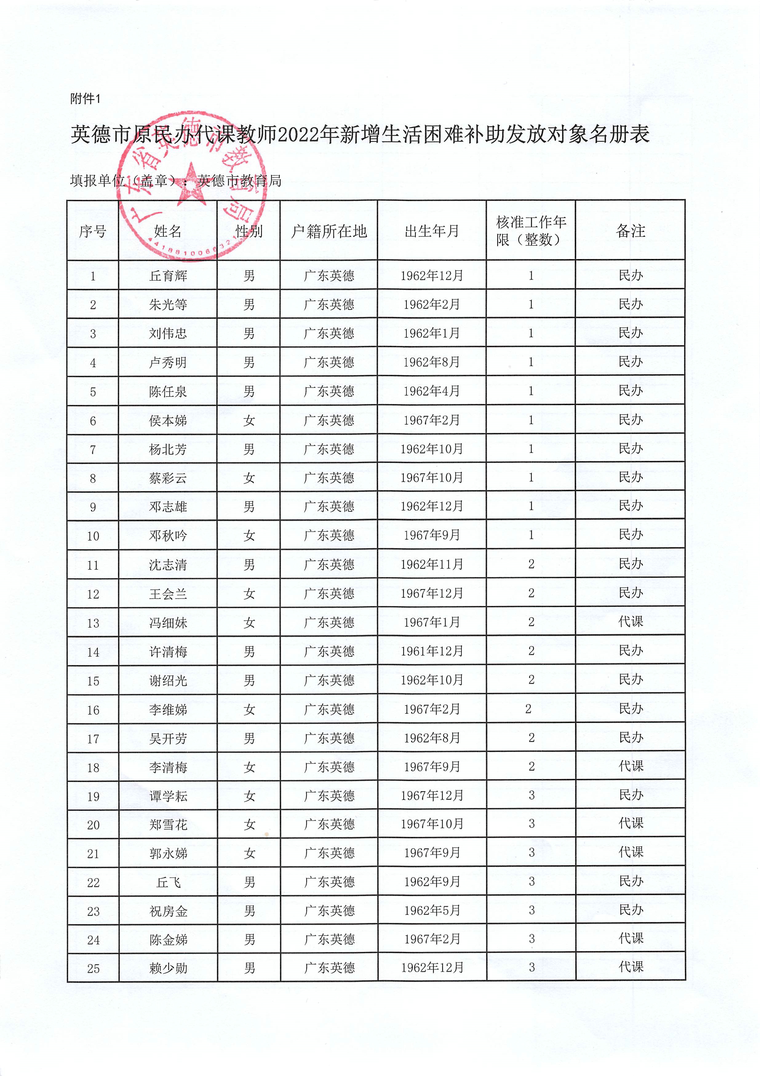 2024澳门特马今晚开网站_民办代课教师最新消息,数据驱动分析决策_LE版37.54.62