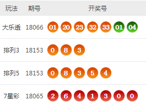 看澳门开奖结果_最新头饰,实地计划验证数据_模拟版22.26.19