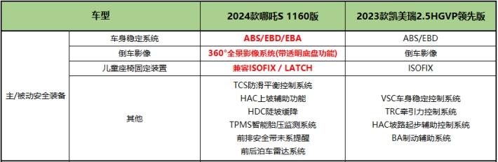 2024新澳门今晚开特马记录_最新凯美瑞是几代