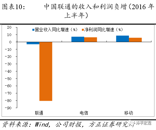 2024年澳门今天晚上开什么码_联通 混改 最新