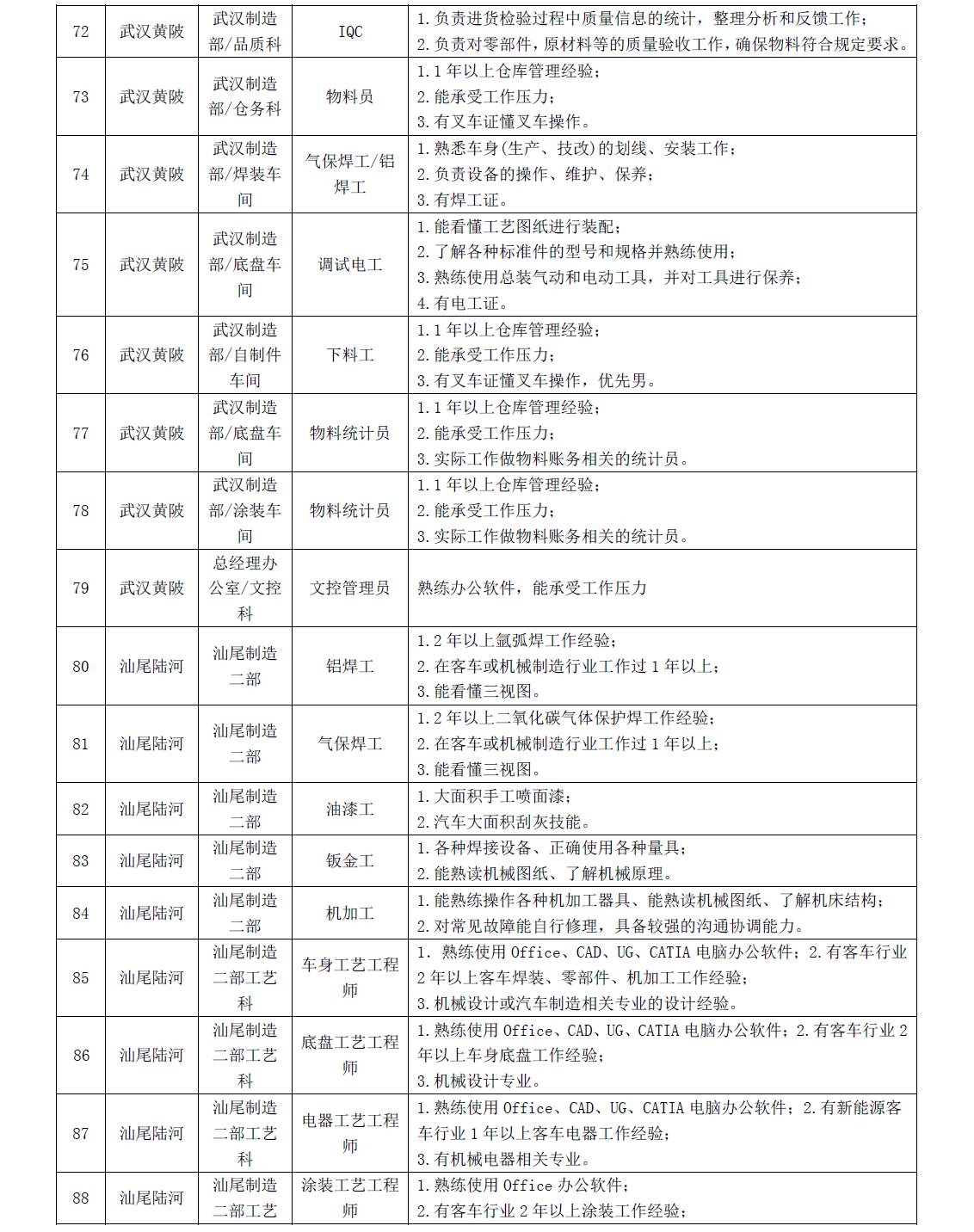 一站式落户 第542页