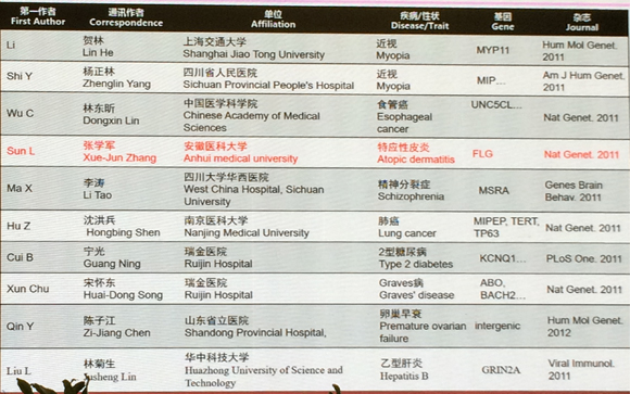 上海禾辉信息 第543页