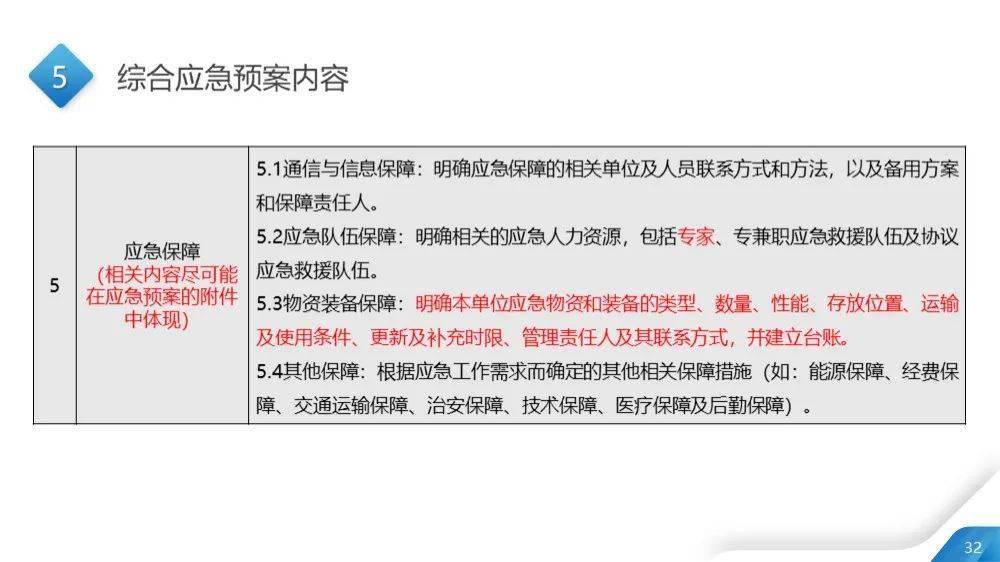 澳门最准的资料免费公开,长才解答解释落实_永久版4.465