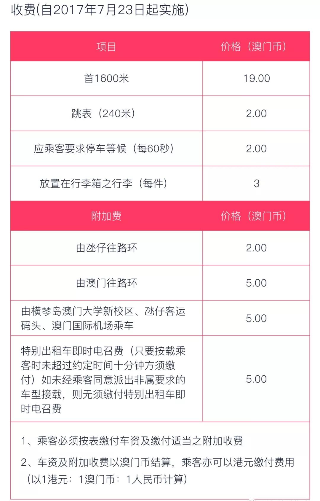 新澳门最新开奖结果记录历史查询,适应性策略落实探讨_随心版7.062