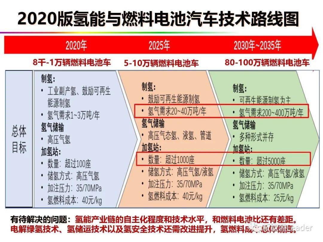 新澳精准资料免费提供网,未来展望解析说明_进级版6.537