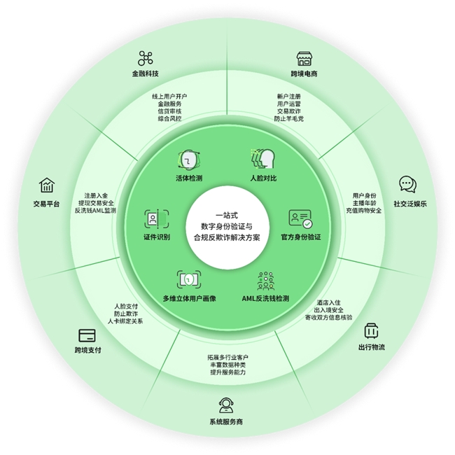 2024新澳彩免费资料,实地数据验证计划_破解集77.18