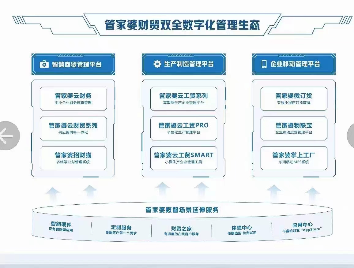 管家婆一肖中特,扩展性的落实研究_克隆版0.38