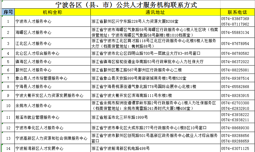 2023年澳门正版资料免费公开,可靠执行策略_修订款21.467