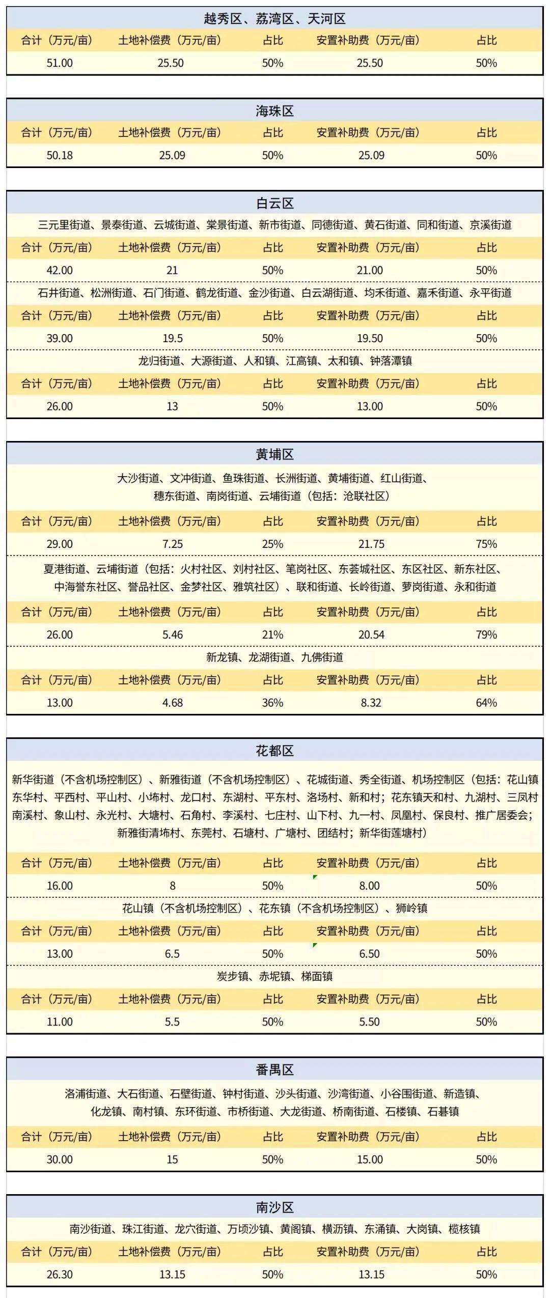 新奥彩2024年免费资料查询,价值评估解析落实_限定款40.537