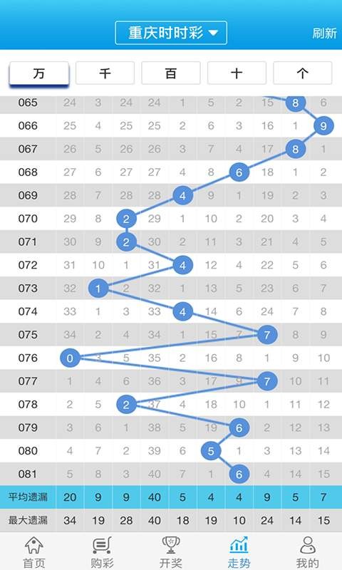 白小姐一肖一码100正确,最新解析说明答案_变动型79.025