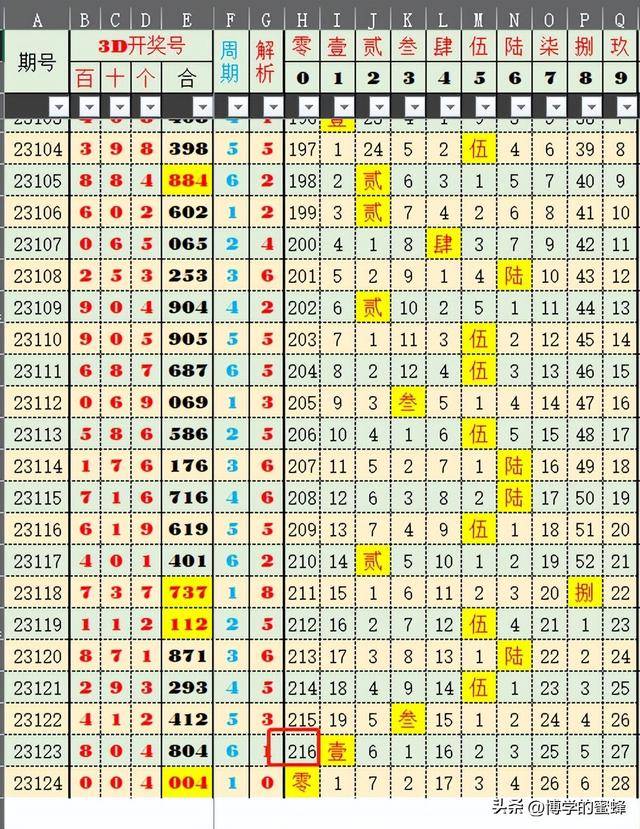 2024年天天彩资料免费大全,平衡指导策略_14.888