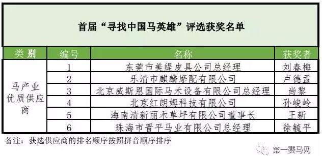 新澳门免费资料大全历史记录开马,现状评估解析说明_预购版76.509