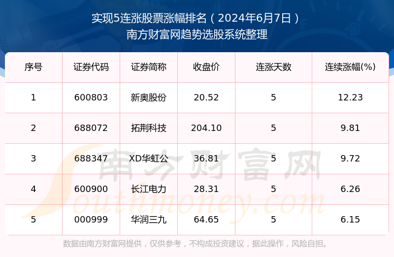 新奥彩今天晚上开奖结果查询表,直观解答解释落实_安卓版50.637