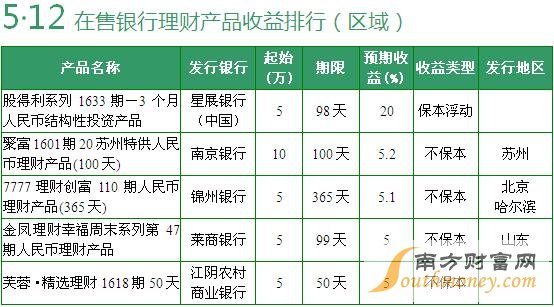 2024新奥免费资料网站,细致探讨解答解释方案_储蓄集77.922