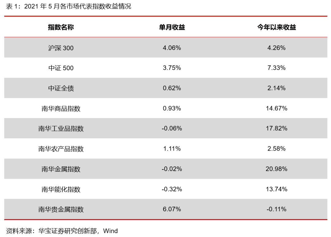 禾辉云文化科技 第515页