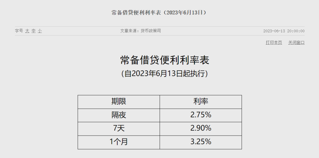 LPR下调深度解析，降息力度显现，影响与展望揭秘