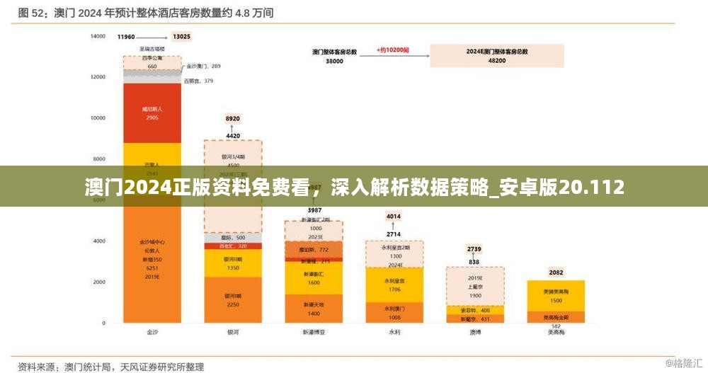 2024新澳特玛内部资料,数据解析整合设计_直观版79.323