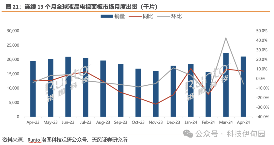 全球水循环失衡