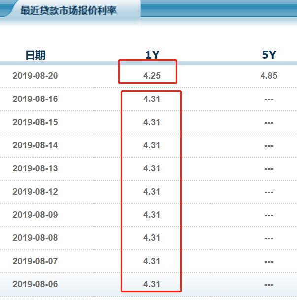 降息预期强烈，券商看好A股走势，今日利好助力股市飙升