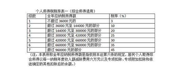 落户咨询 第519页