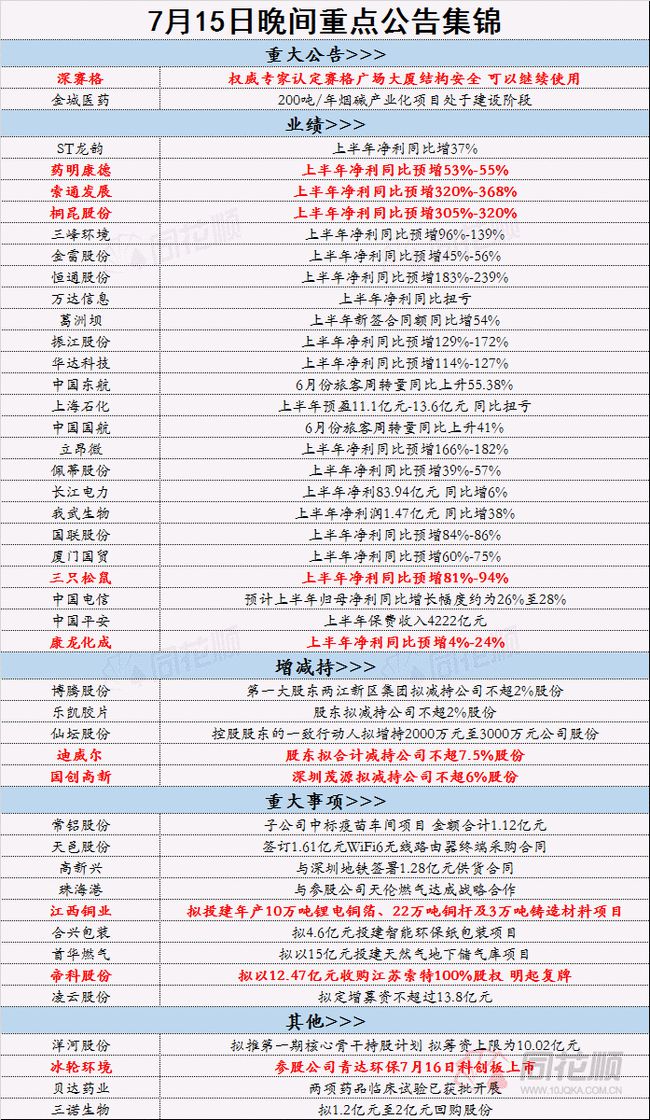 香港最准最快的资料免费,精确评估解答解释方案_同步型50.404