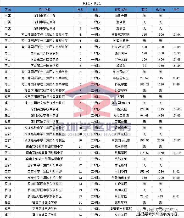 上海禾辉信息 第512页