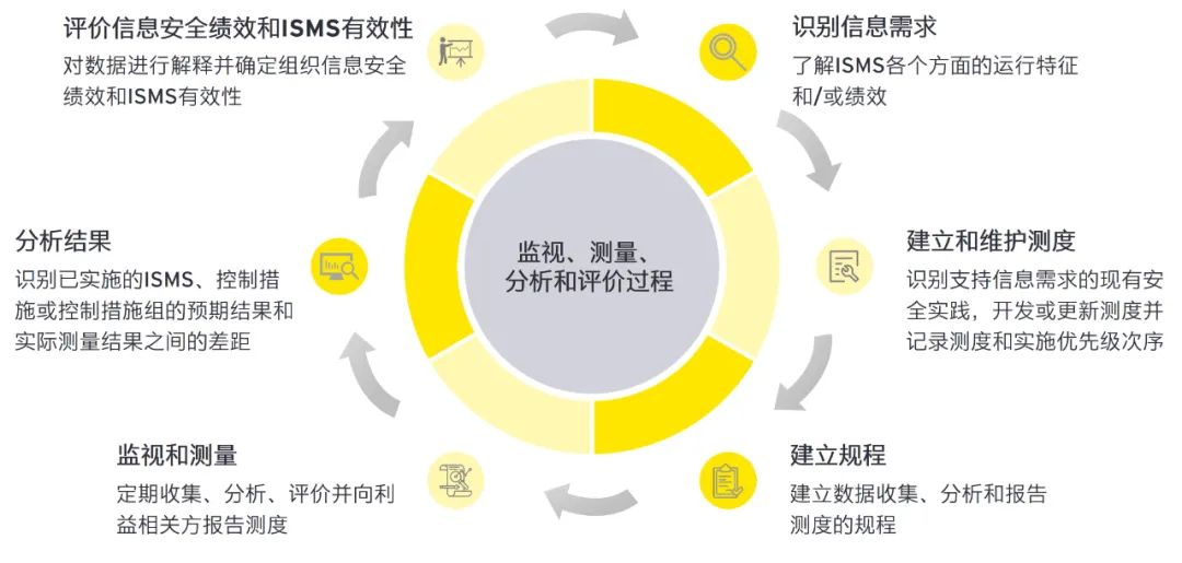 2024年澳彩免费公开资料,净化落实解释解答_速成款0.111