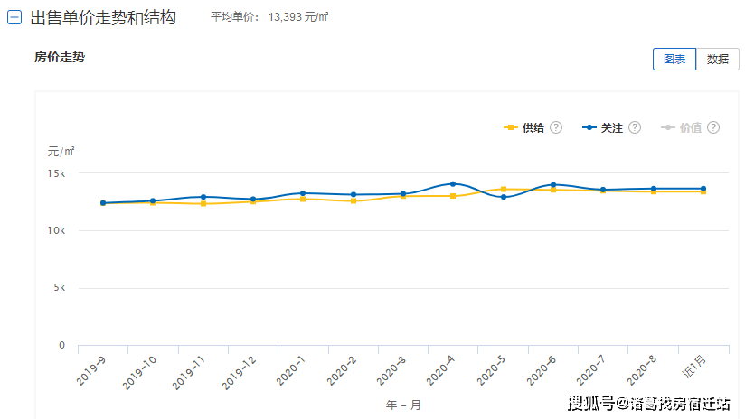 新澳门开奖历史记录走势图表,重要性方法解析方案_基础版89.513