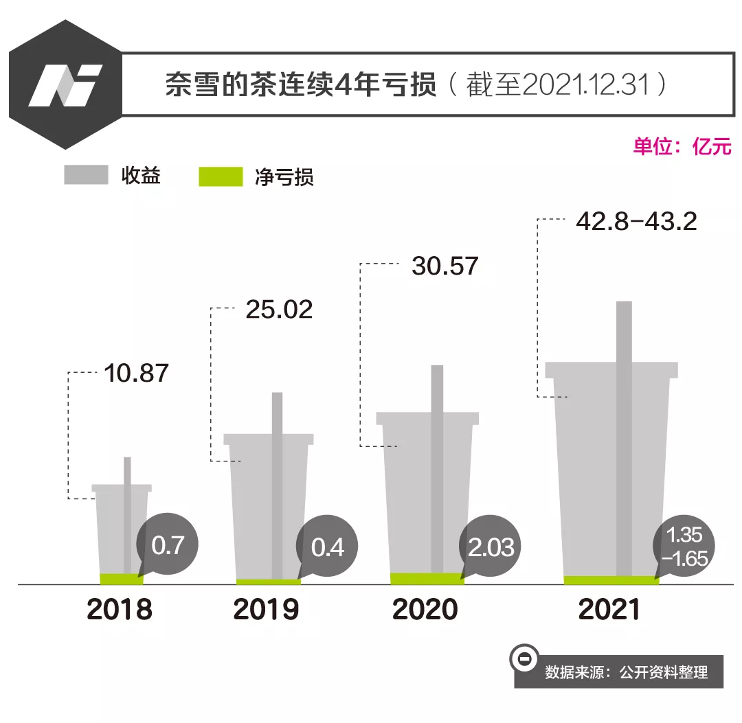 奈雪闭店潮