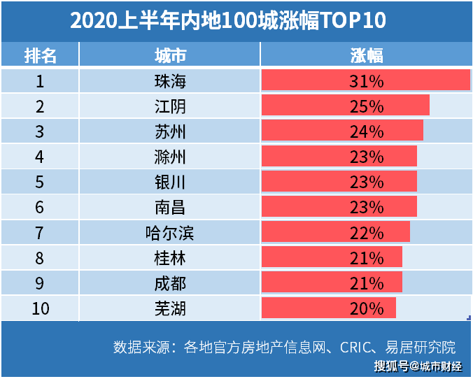 落户咨询 第504页