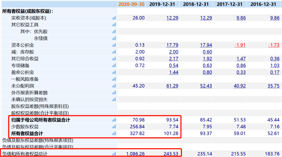 禾辉云文化科技 第496页