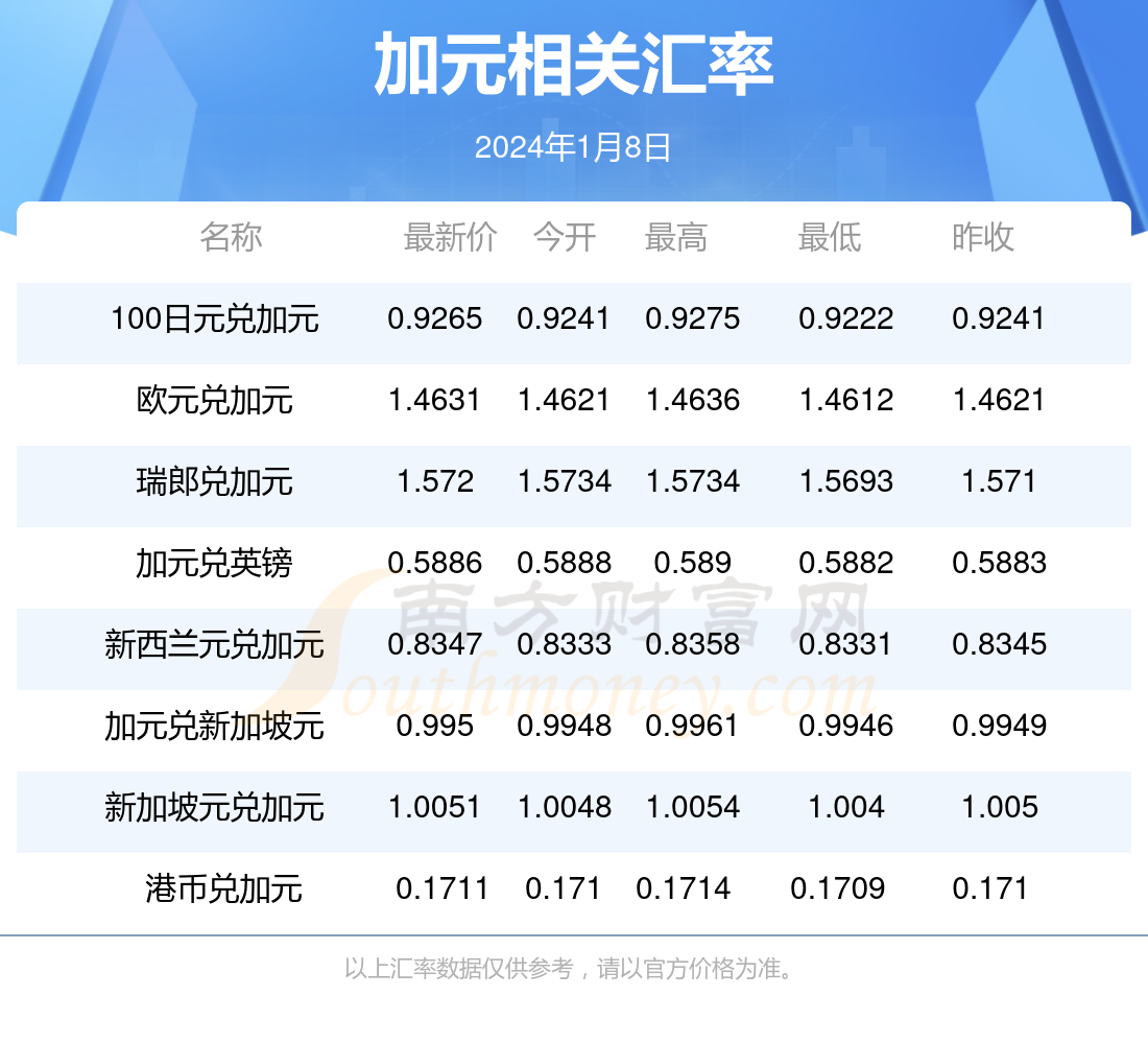 新澳历史开奖最新结果查询今天,实地分析验证数据_备用集59.579