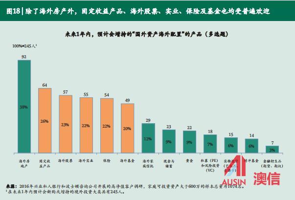 落户咨询 第501页