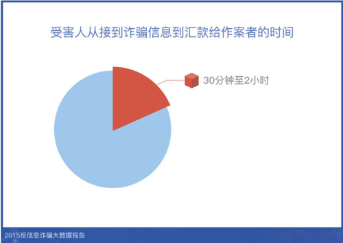 禾辉云文化科技 第492页