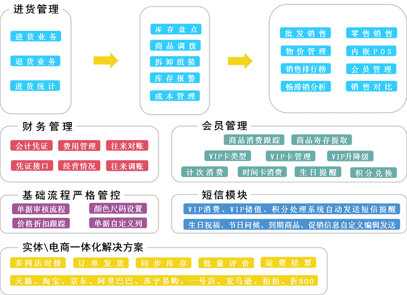 管家婆期期四肖四码中,全面分析说明_完美版1.397