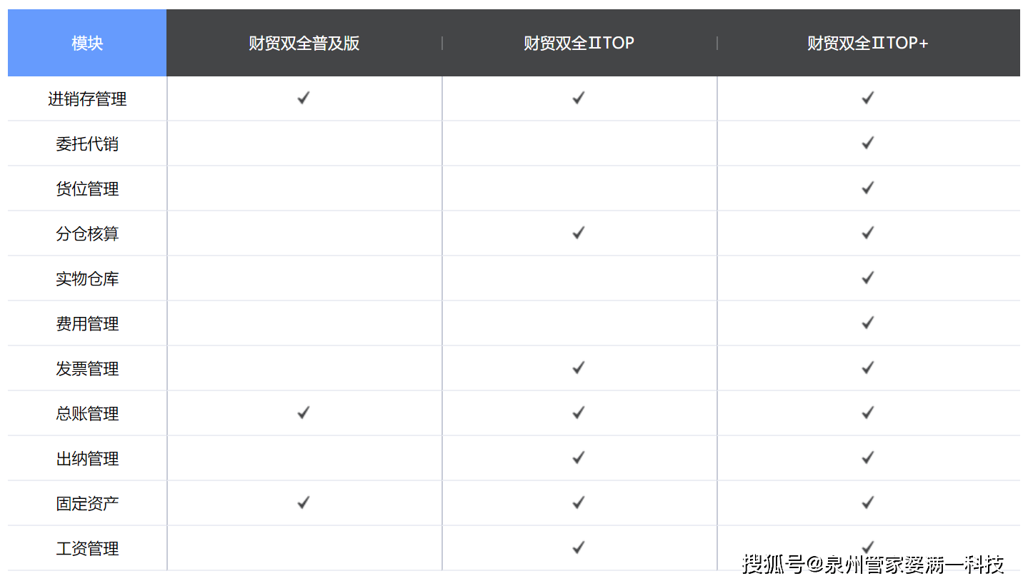 管家婆一肖一码100%准,综合数据解释定义_独享版32.35